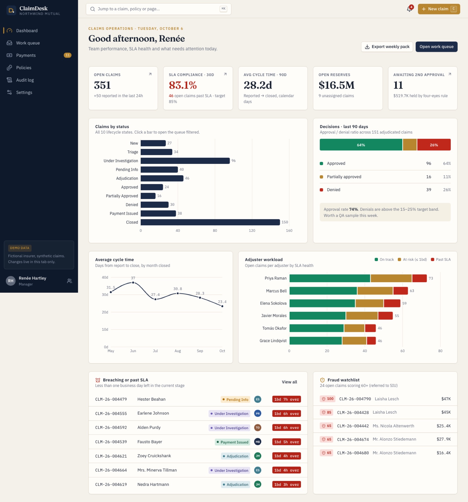 ClaimDesk manager dashboard