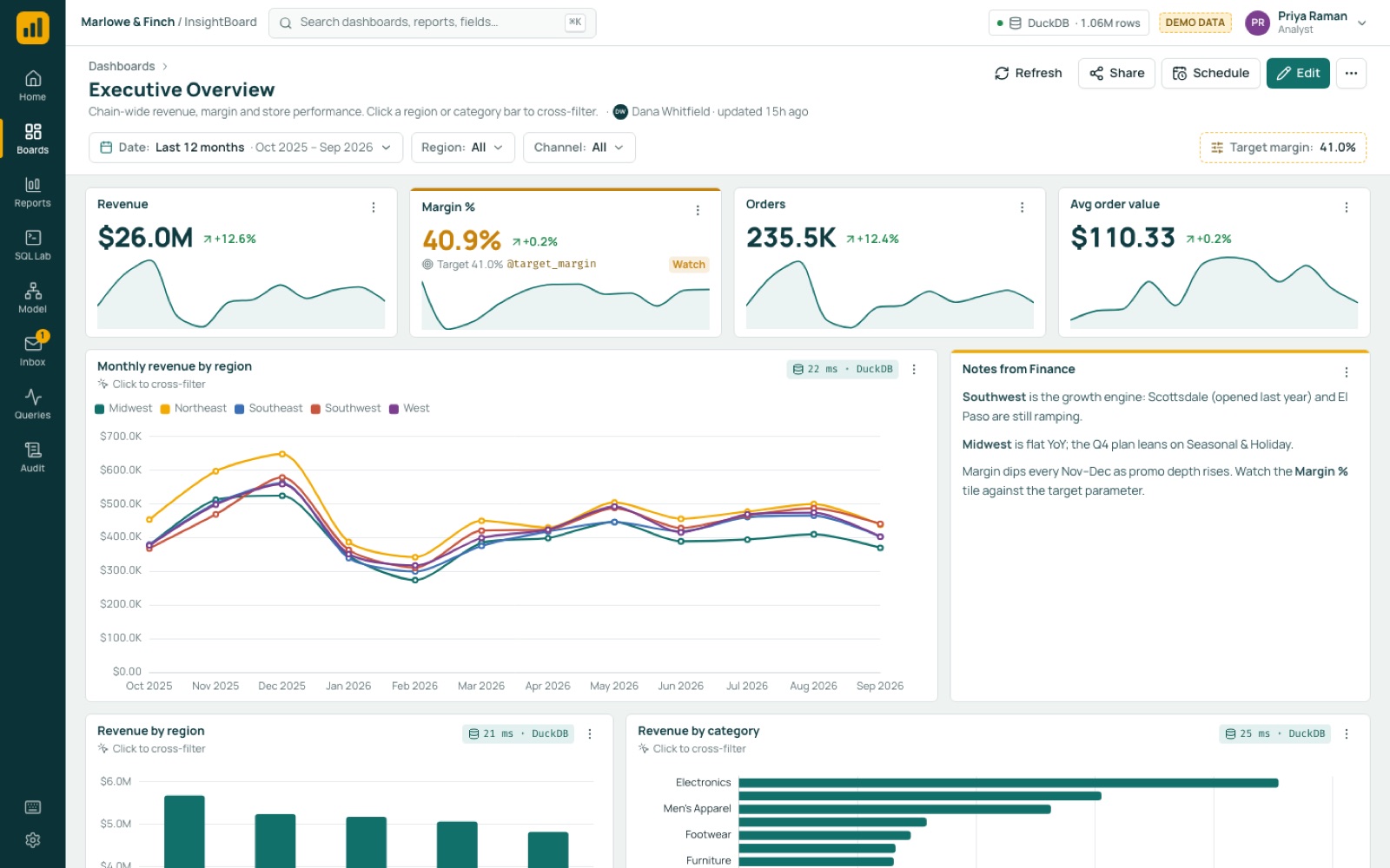 InsightBoard executive dashboard