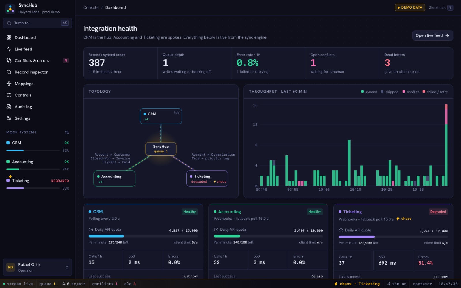 SyncHub dashboard